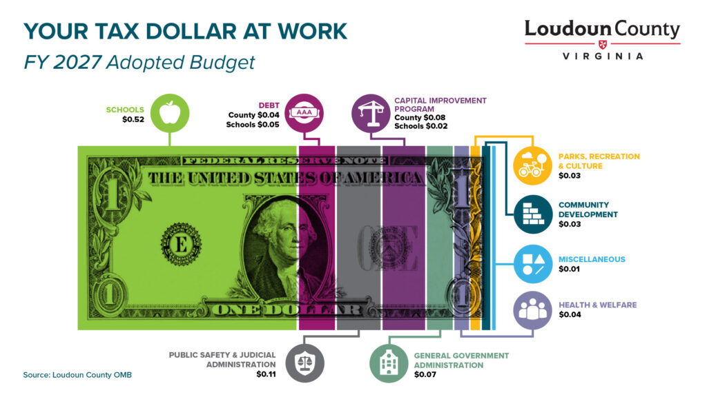 FY 2027 Adopted Budget Dollar Bill Graphic